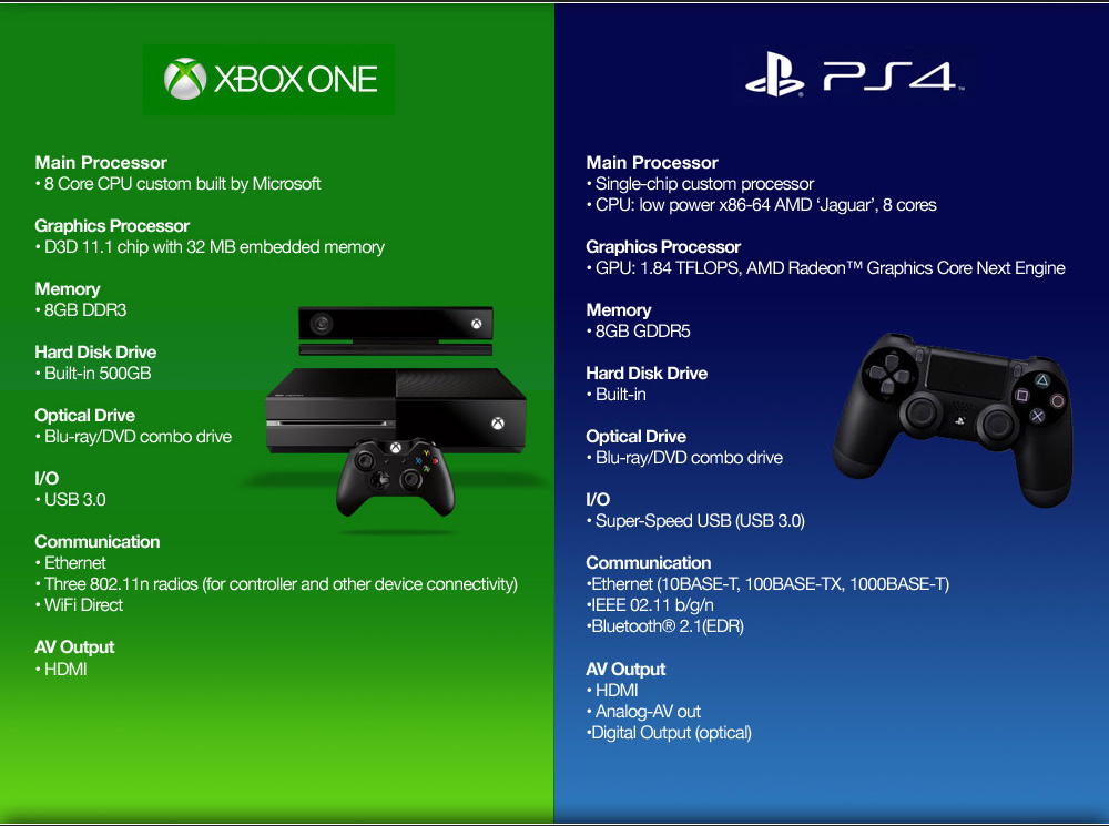 PS4-vs-Xbox-One